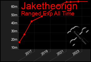 Total Graph of Jaketheorign