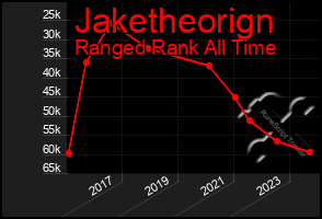 Total Graph of Jaketheorign