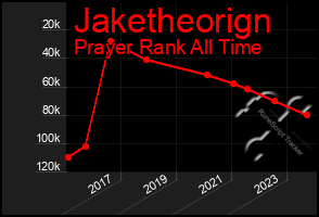 Total Graph of Jaketheorign