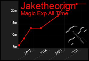 Total Graph of Jaketheorign