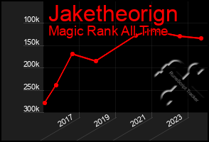 Total Graph of Jaketheorign