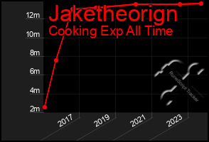 Total Graph of Jaketheorign