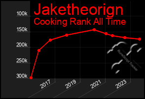 Total Graph of Jaketheorign