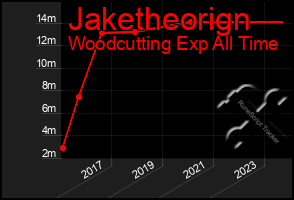 Total Graph of Jaketheorign