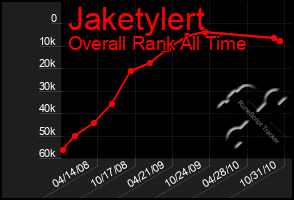 Total Graph of Jaketylert