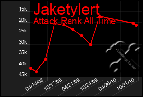 Total Graph of Jaketylert