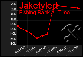 Total Graph of Jaketylert