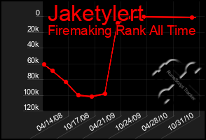 Total Graph of Jaketylert