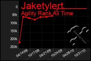 Total Graph of Jaketylert