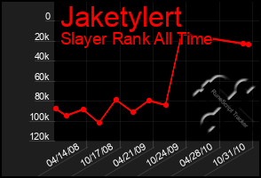 Total Graph of Jaketylert