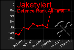 Total Graph of Jaketylert