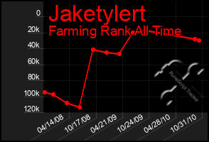 Total Graph of Jaketylert