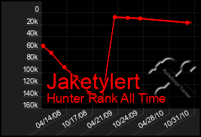 Total Graph of Jaketylert