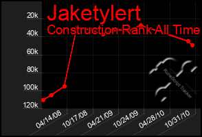 Total Graph of Jaketylert