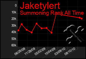 Total Graph of Jaketylert