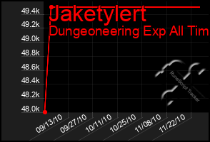 Total Graph of Jaketylert