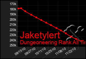 Total Graph of Jaketylert