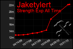 Total Graph of Jaketylert