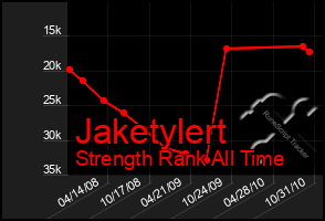 Total Graph of Jaketylert