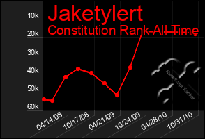 Total Graph of Jaketylert