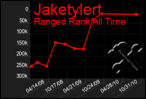 Total Graph of Jaketylert