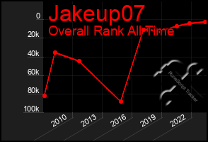 Total Graph of Jakeup07