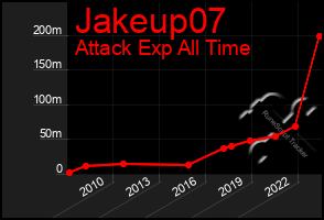 Total Graph of Jakeup07