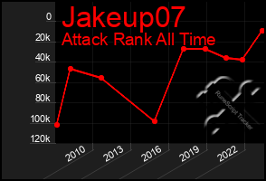 Total Graph of Jakeup07