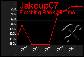 Total Graph of Jakeup07