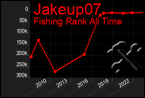 Total Graph of Jakeup07