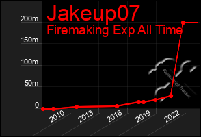 Total Graph of Jakeup07