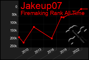 Total Graph of Jakeup07