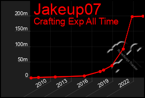 Total Graph of Jakeup07