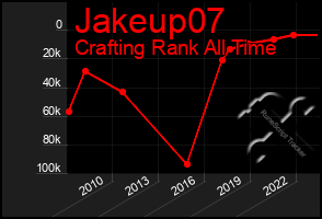 Total Graph of Jakeup07