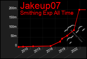 Total Graph of Jakeup07