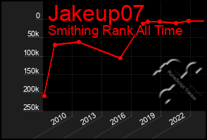 Total Graph of Jakeup07