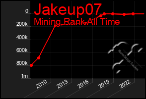 Total Graph of Jakeup07