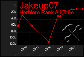 Total Graph of Jakeup07