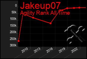 Total Graph of Jakeup07