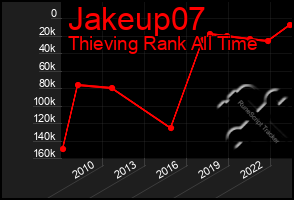 Total Graph of Jakeup07