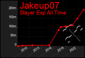 Total Graph of Jakeup07