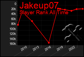 Total Graph of Jakeup07