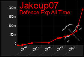 Total Graph of Jakeup07