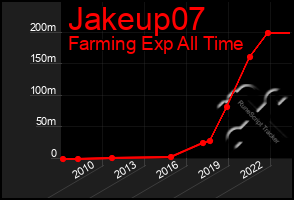 Total Graph of Jakeup07