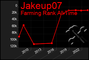 Total Graph of Jakeup07