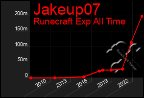 Total Graph of Jakeup07