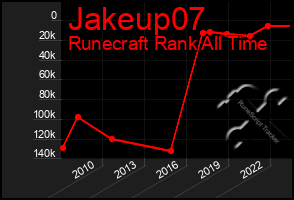 Total Graph of Jakeup07