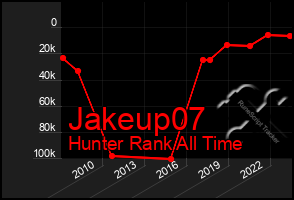 Total Graph of Jakeup07