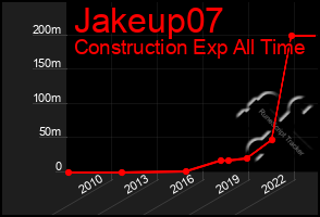 Total Graph of Jakeup07