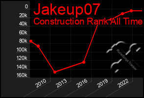 Total Graph of Jakeup07